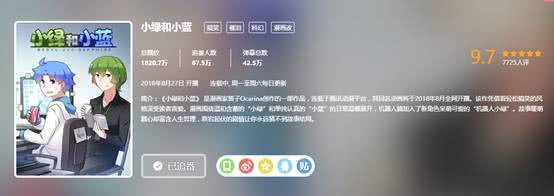 学霸也无法拒绝的魅力！《小绿和小蓝》动画播放量破5亿！