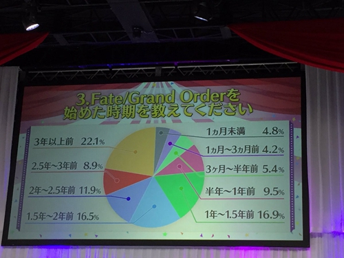 叶式吊胃口，FGO 日服 CCC 联动复刻 2019 白色情人节活动举办