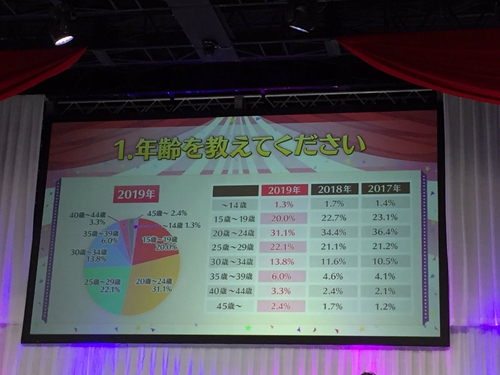 叶式吊胃口，FGO 日服 CCC 联动复刻 2019 白色情人节活动举办