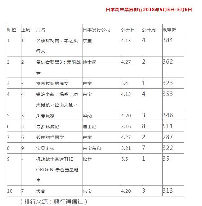 果然打不过啊，好不容易熬过了柯南，又碰到了皮卡丘