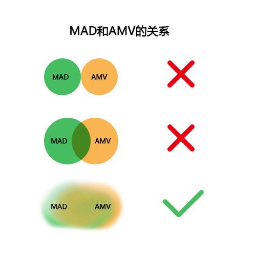 话题终结——关于MAD，这可能是困扰你许久的一个问题