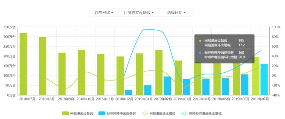 1.25亿美元投资快看，漫画第一平台要做怎样的“IP+社区”？