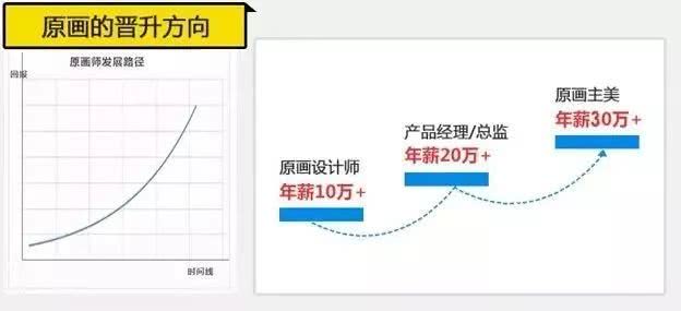 除了宫崎骏，这个人的动画你更得看：新片一引入国内，便成为破亿动画