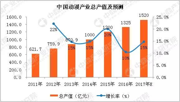 除了宫崎骏，这个人的动画你更得看：新片一引入国内，便成为破亿动画