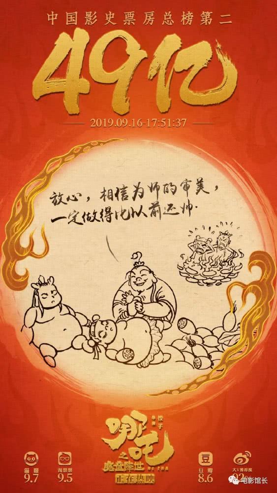 《哪吒之魔童降世》票房已近50亿！市场崛起后，中国动画还需做好品牌化_娱乐 _ 文汇网