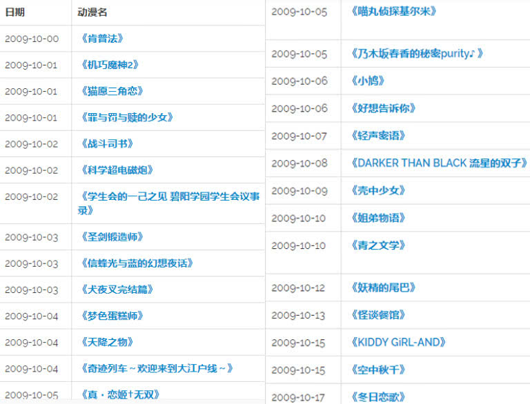 如果时间倒退10年，我们能看的“十月新番”有哪些？