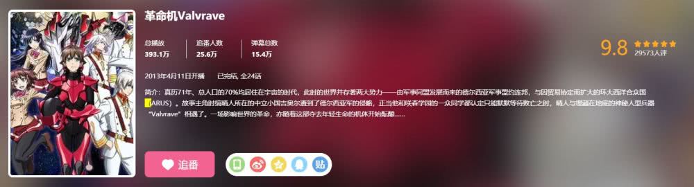 这部13年的新番厉害了，从4分暴涨到9.8分，大河内对不起