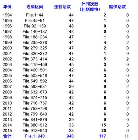 柯南1046话之后再次休刊7周，青山又要玩舰娘？粉丝直言元宵后见