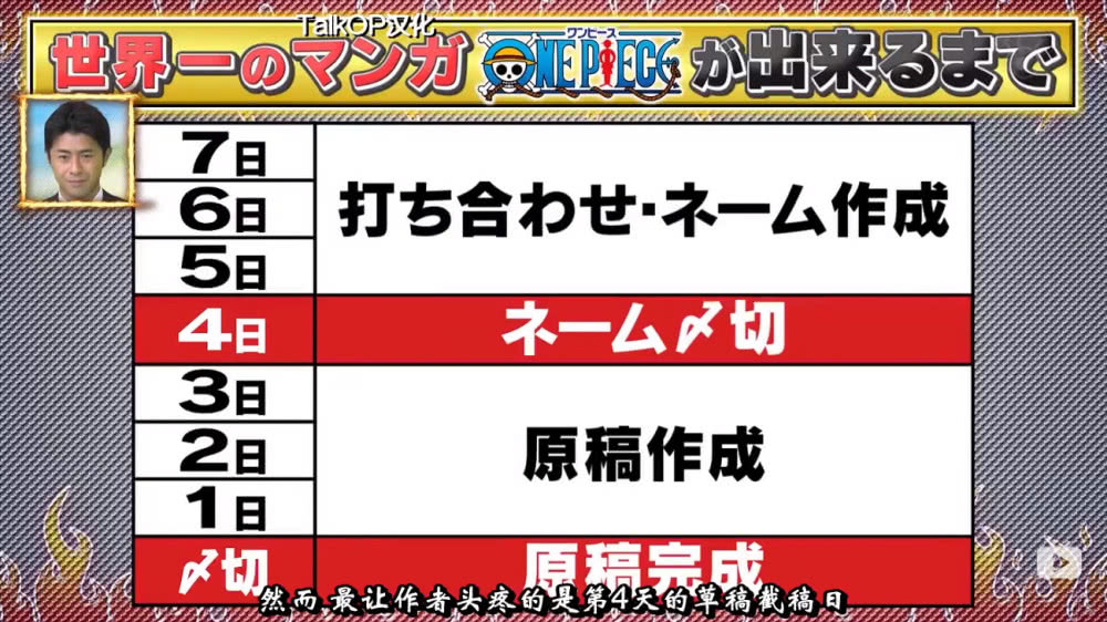 《海贼王》原稿出炉过程，每周责编如同坐过山车，最怕尾田拖稿！