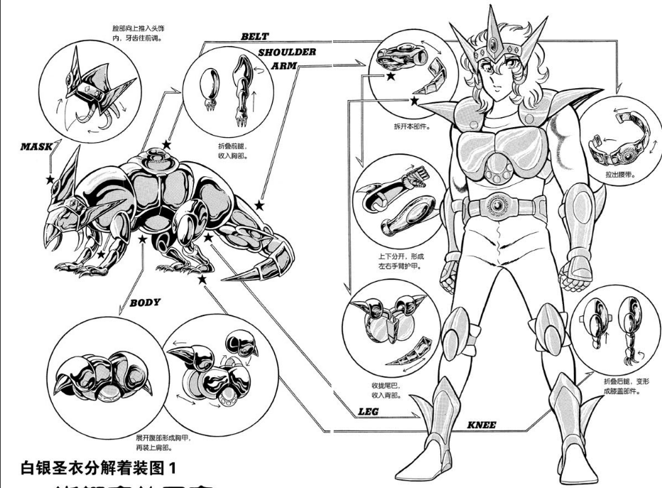 70、80后童年“星座学启蒙老师”——车田正美