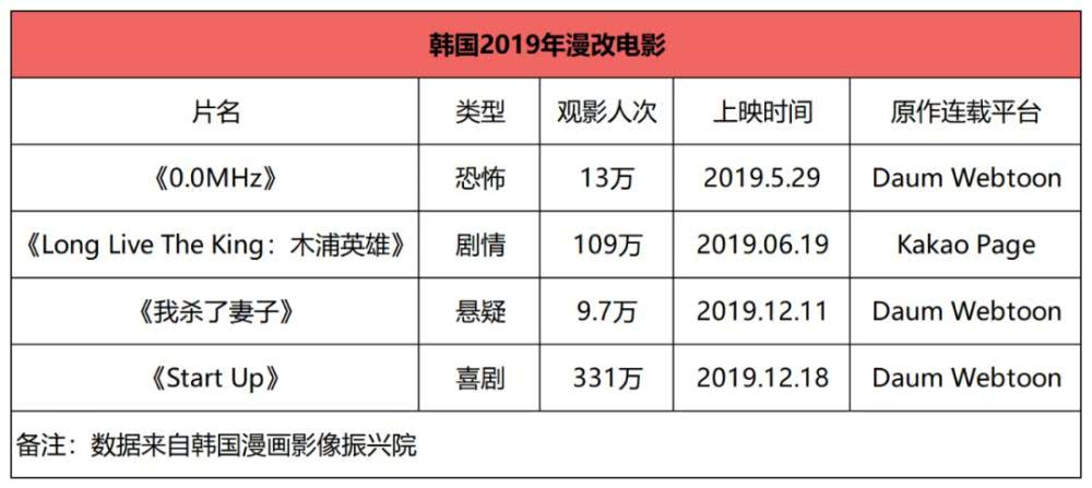 漫改剧《梨泰院Class》收视率第一，韩漫如何进行二次开发？