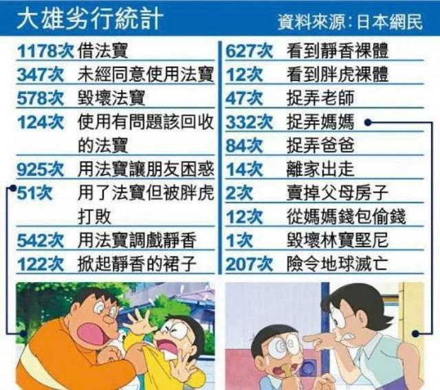 日本律师杠动画，列举出柯南和哆啦A梦诸多罪名