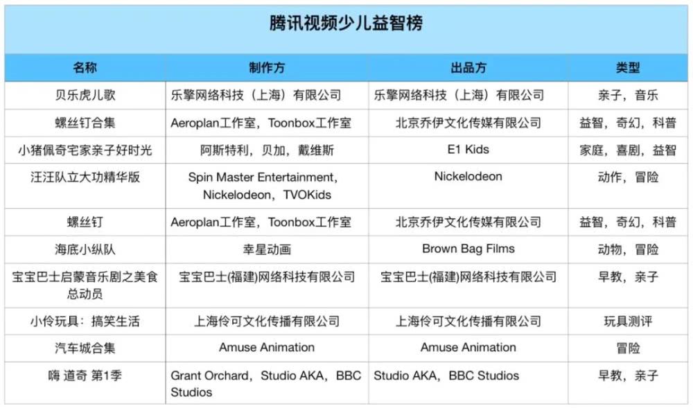 25部少儿动画，谁投资？谁制作？