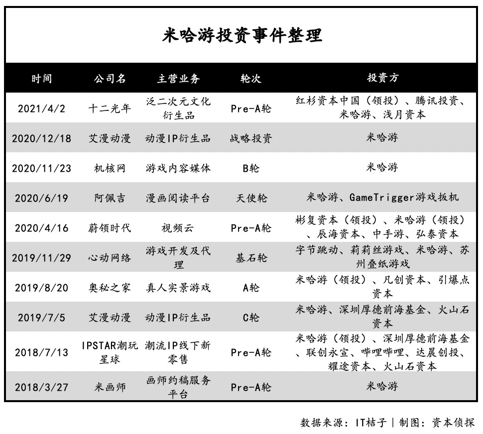 因为一段“热舞”，创始人遭玩家刺杀！吸金50亿的游戏巨头怎么了